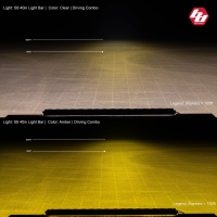 Barras LED BAJA DESIGNS S8 7