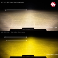 Barras LED BAJA DESIGNS ONIX6+ 6