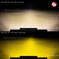 Barras LED BAJA DESIGNS ONIX6+ 9